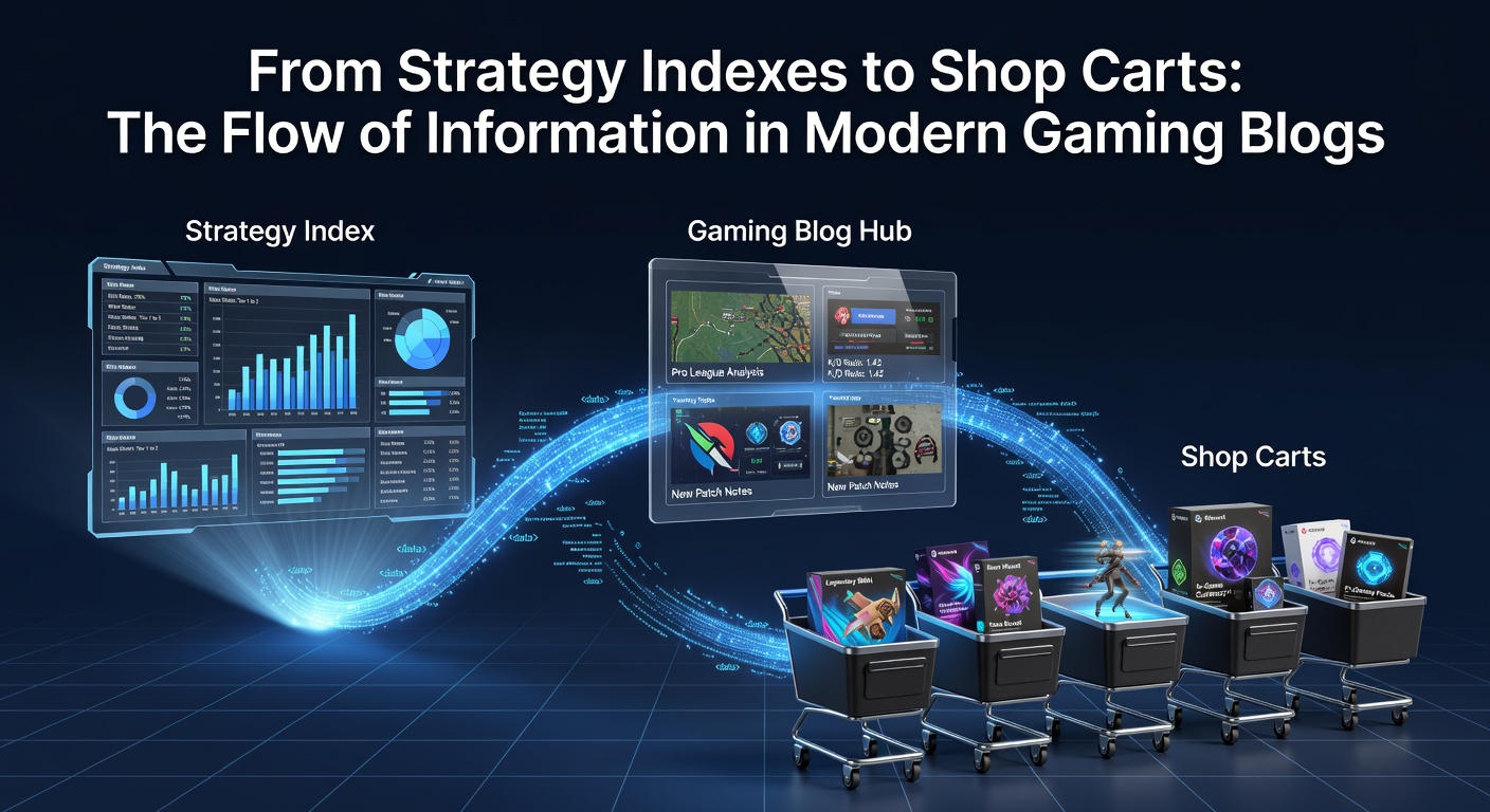 Modern gaming blog interface showing strategy indexes transitioning to product recommendations and shop cart features