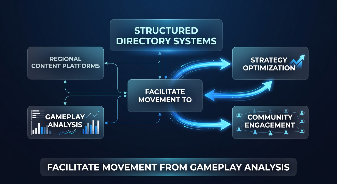 Example of navigation flow from analysis archives through directories to retail sections